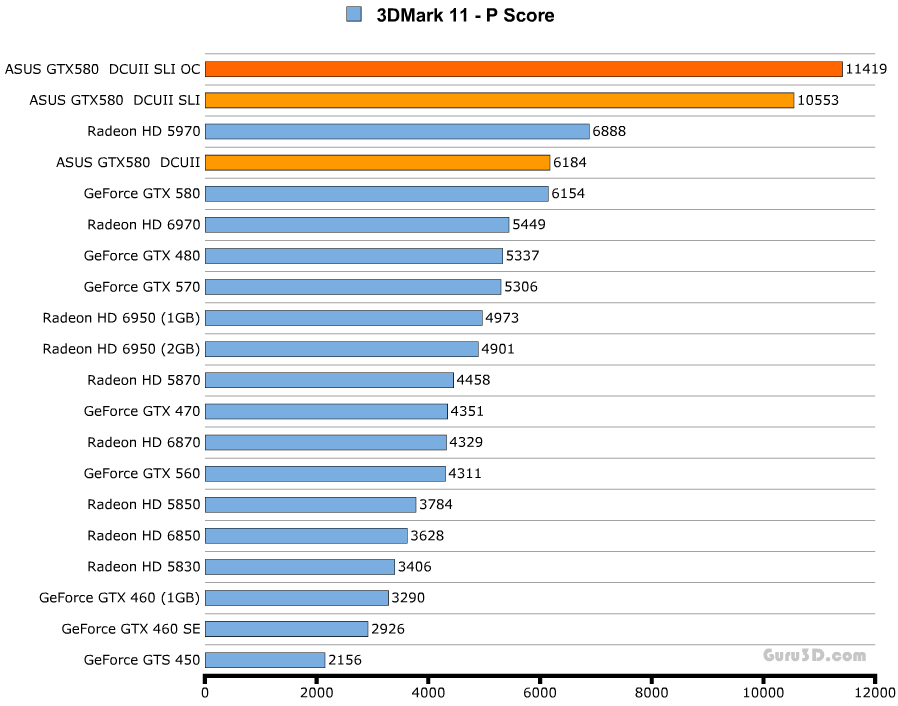 Разгон ASUS GeForce GTX 580 DirectCU II